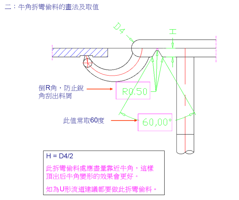 模具香蕉（牛角）進膠的設計規(guī)范